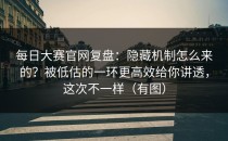 每日大赛官网复盘：隐藏机制怎么来的？被低估的一环更高效给你讲透，这次不一样（有图）